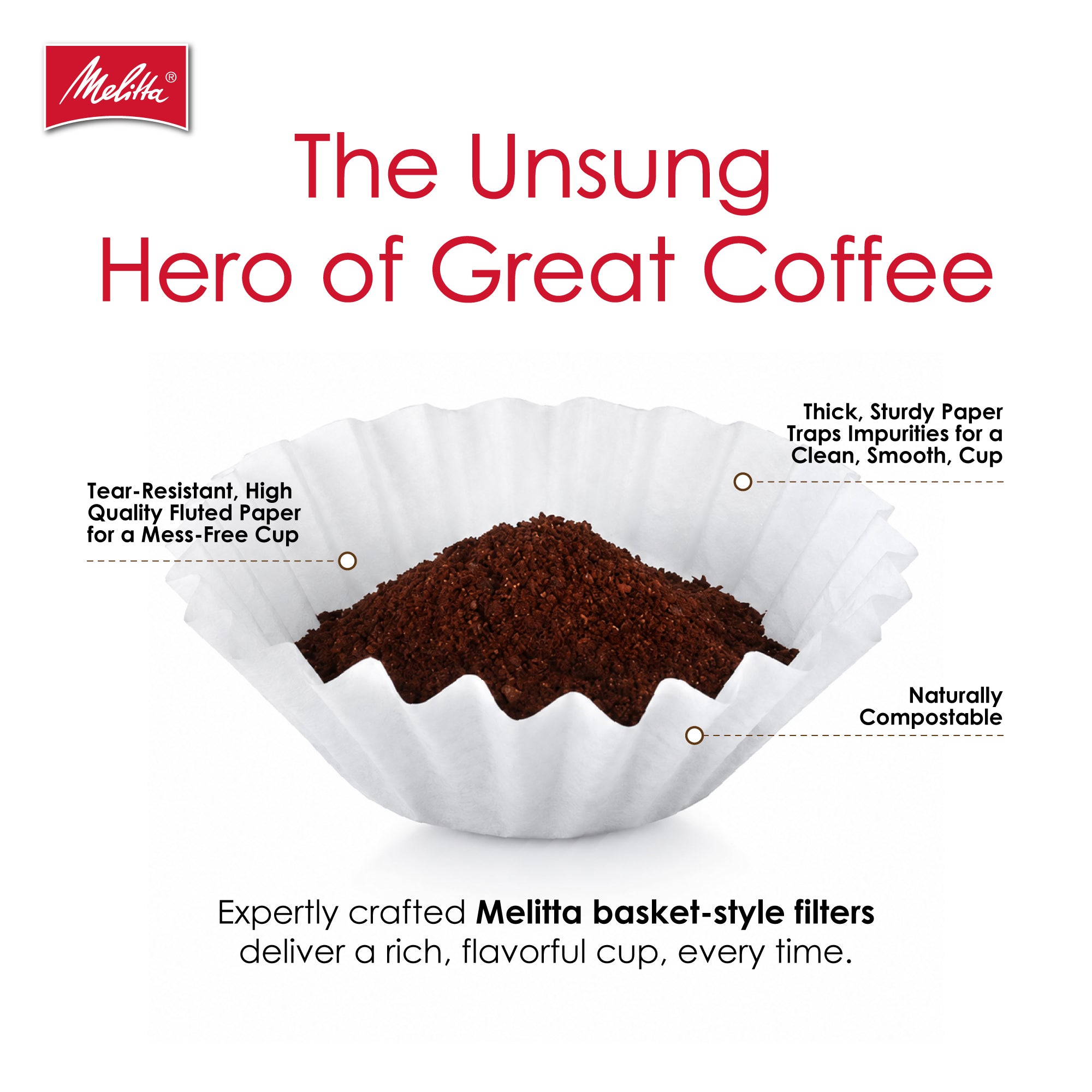 Melitta® 4-6 Cup Jr. Basket Filter Paper White - 100 Ct – Melitta USA